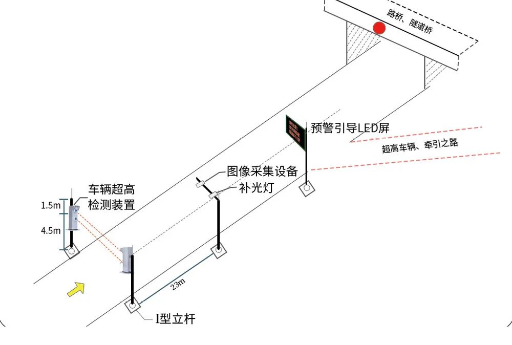 【项目案例】西班牙道路超高防护项目